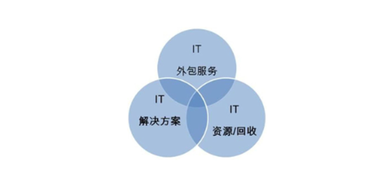 如何寻找合适的南京软件开发服务？十个常见问题解答