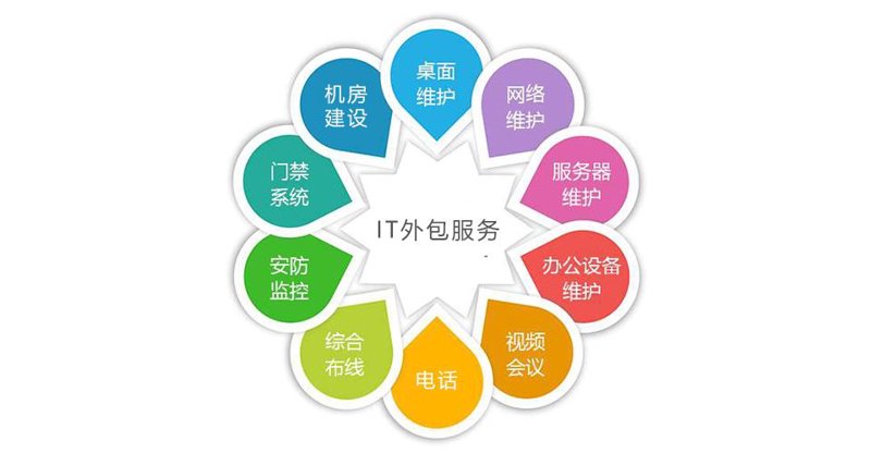 南京软件开发：乘风破浪的创新力量